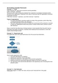 SUMMARY COMPLETE CONTENT! end term Accounting for E&BI (300334-B-6) -  Tilburg University - 1st semester