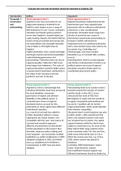 Devolution Essay Plan (regional).