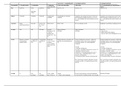 Strafprocesrecht (2023): Schema dwangmiddelen