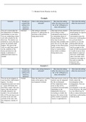 7-1 Module Seven Practice Activity