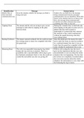 2-3 Module Two Assignment