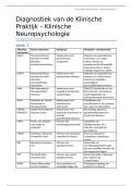 Overzicht instrumenten -  Diagnostiek voor de Klinische Praktijk, Klinische Neuropsychologie (P_BDKPKN)