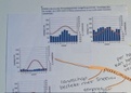 Samenvatting Mindmap  Aardrijkskunde Klimaten  (C-AAR2)