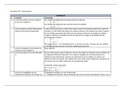 Leerdocument H9 Redoxreacties VWO5 (samenvatting)