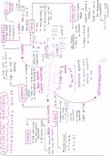 Summary - Chemical bonding 