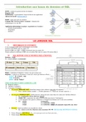 Cours de Bases de données (SQL2)