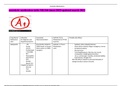 anxiolytic medication table NR 546