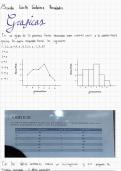 Apuntes Bioestadistica inferencial (grafica de barras y poligono)