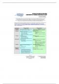 Nur 212 RN and LPN scope-comparison-chart