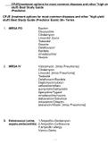 CPJE (treatment options for most common diseases and other "high-yield stuff) Best Study Guide (Predictor Exam) 50+ Terms