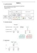 Résumé cours de Rhetorique Biologie sur l'hérédité