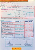 Fiches du cours de mathématiques - Matrices et applications