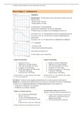 College aantekeningen Audiologie 2 (LOVB15AUDIO2 / LOZB15AUDIO2)