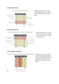 Summary of Costing Inventories for Introduction to Financial Reporting