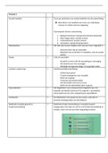 Leerdoelen en begrippen Samenlevingstheorie B, HAN Social Work, Leerjaar 1