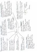 Fully summarised chemistry spider diagrams 