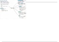 Topic 5 Chemistry GCSE 2022 Spider diagram