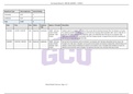 NRS 493 Topic 1 Assignment Lopes Activity Tracker Grand Canyon 2023