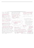 A Christmas Carol - Scrooge Revision Mindmap