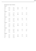 NIH Stroke Scale – Group C-V3 Answers