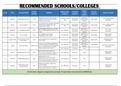 Academic development Academic integrity Accessibility Achievement Action research Active learning Activities Adult learning Andragogy Anxiety Apps Assessment of learning Assignments Assistive technology At-risk students Attention