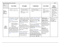 Criminology Unit 3 (AC1.1) - Crime scene to courtroom - Controlled assessment notes