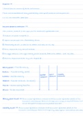 GCSE Chemistry: Industrial Uses of Organic Molecules