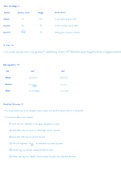 GCSE Chemistry: Calculations and Maths