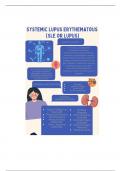 NUR 211  High points of signs and treatment for lupus Infographic 