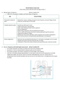 NR-602-Midterm-Study-Guide (Latest, 2023-2024)