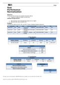 05_Task Performance Normalization  STI College (multiple campuses) BSIT 9595