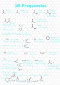 Summary Of IR Frequencies 