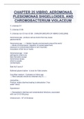 CHAPTER 25 VIBRIO, AEROMONAS,  PLESIOMONAS SHIGELLOIDES, AND  CHROMOBACTERIUM VIOLACEUM