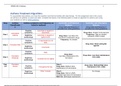 NR 565 Wk 6 Asthma Case Study Asthma Advanced Pharmacology