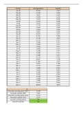 Guía práctica Pronostico de la Demanda - PCP - resolución en Excel