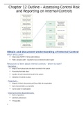 Auditing and Assurance Services: Chapter 12 Notes