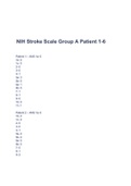 NIH Stroke Scale Group A patient 1-6 Actual Exams & Tests Questions & Answers 2023 ( A  GRADED 100% VERIFIED)!!!!ALL BUNDLED HERE!!!!