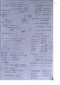 Full Indian Geography Notes 