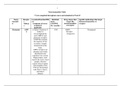 NR 546 Neurotransmitter Table completed Week 8 With Complete 2023 Solutions