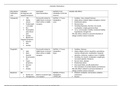 anxiolytic medication table NR 546