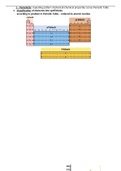 A* GRADE AQA A-Level Chemistry: Inorganic - Periodicity (3.2.1)