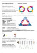 Samenvatting -  Natuuronderwijs (V2NAT31)