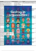 Samenvatting Leerdoelen Gedrag in organisaties 