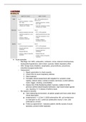 Year 3 GP Rotation -  Respiratory Conditions: Clinical Presentation, Investigations, Management