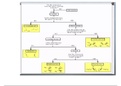 Presentation Stereo Chemistry (Topicity, ligands,faces)