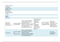 Antibiotica & anti-virale therapie: bacteriologie (vervolg op farmacologie deel 1 tem 6)