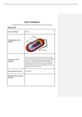 Unit 12 - Assignment 1 - Investigate different types of diseases and infections that can affect humans.