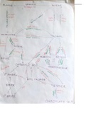 Summary -  Syntheses Reaction Map