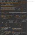 PRICE ELASTICITY OF SUPPLY - 2.3