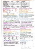 GCSE Chemistry summary